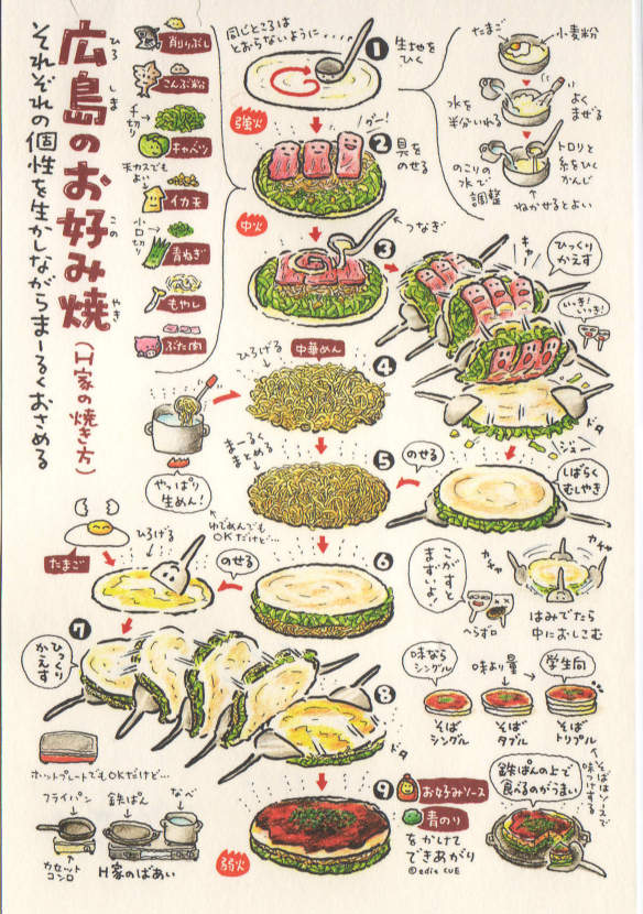 How to make Okonomiyaki